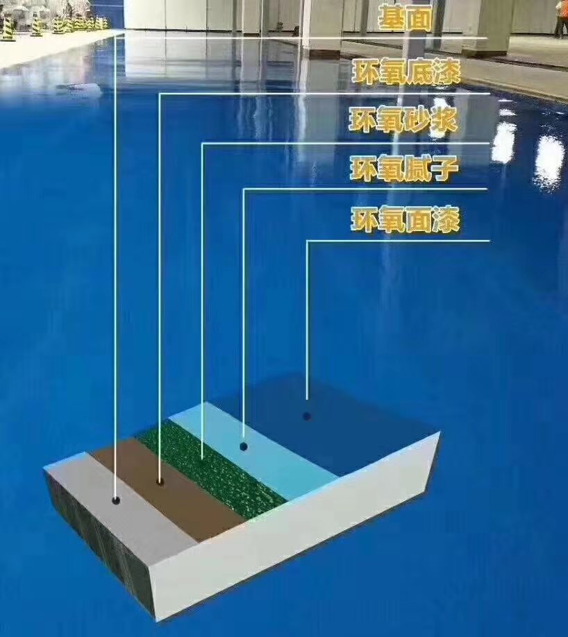 環(huán)氧地坪
